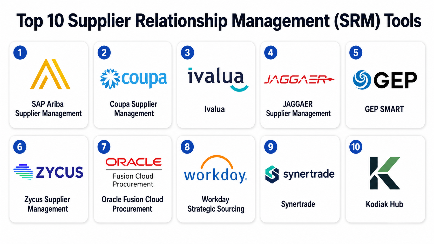 Top 10 Supplier Relationship Management (SRM) Tools: Features, Pros ...