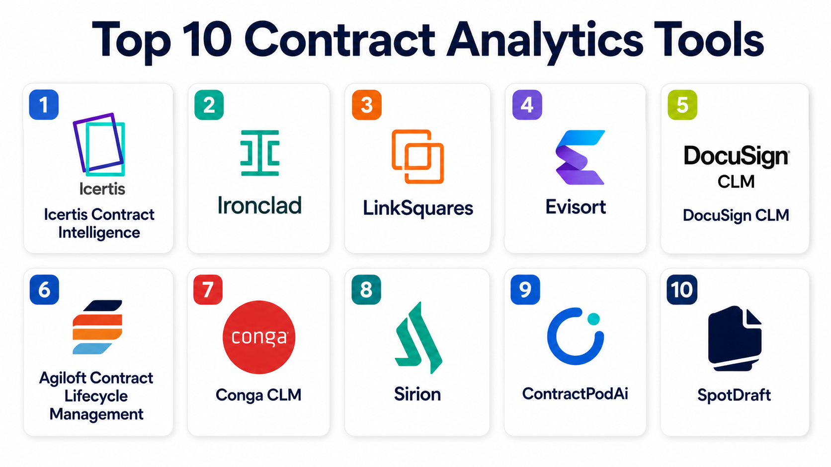Top 10 Contract Analytics Tools: Features, Pros, Cons & Comparison ...