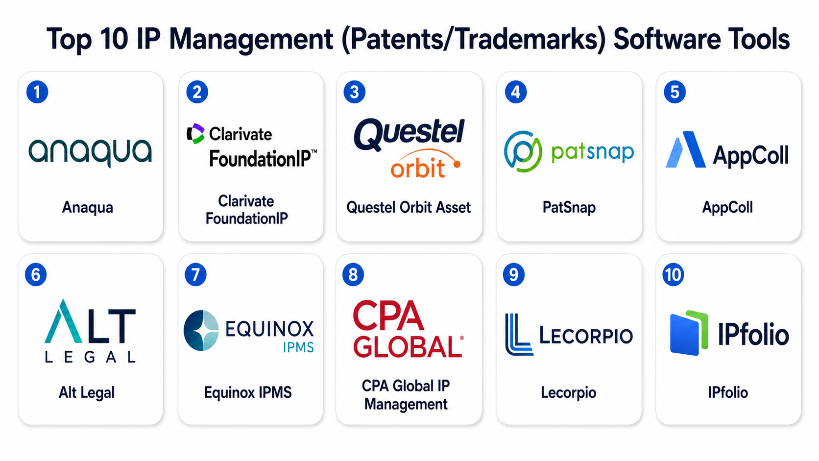 Top 10 IP Management (Patents/Trademarks) Software: Features, Pros ...