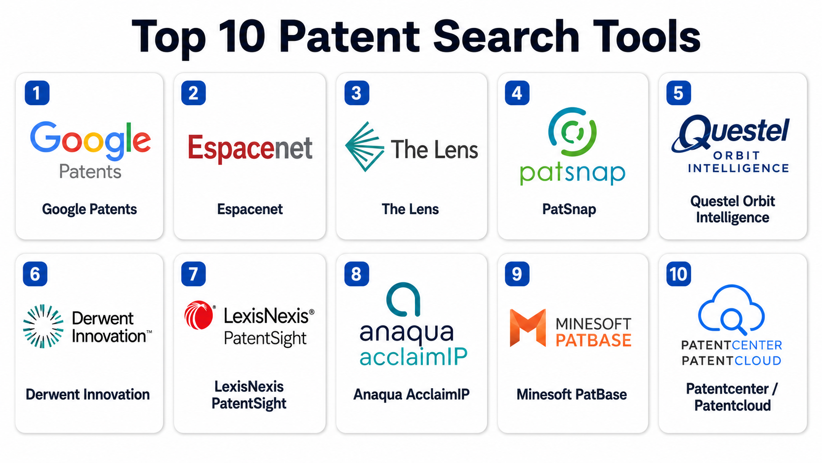 Top 10 Patent Search Tools: Features, Pros, Cons & Comparison - AiOps ...