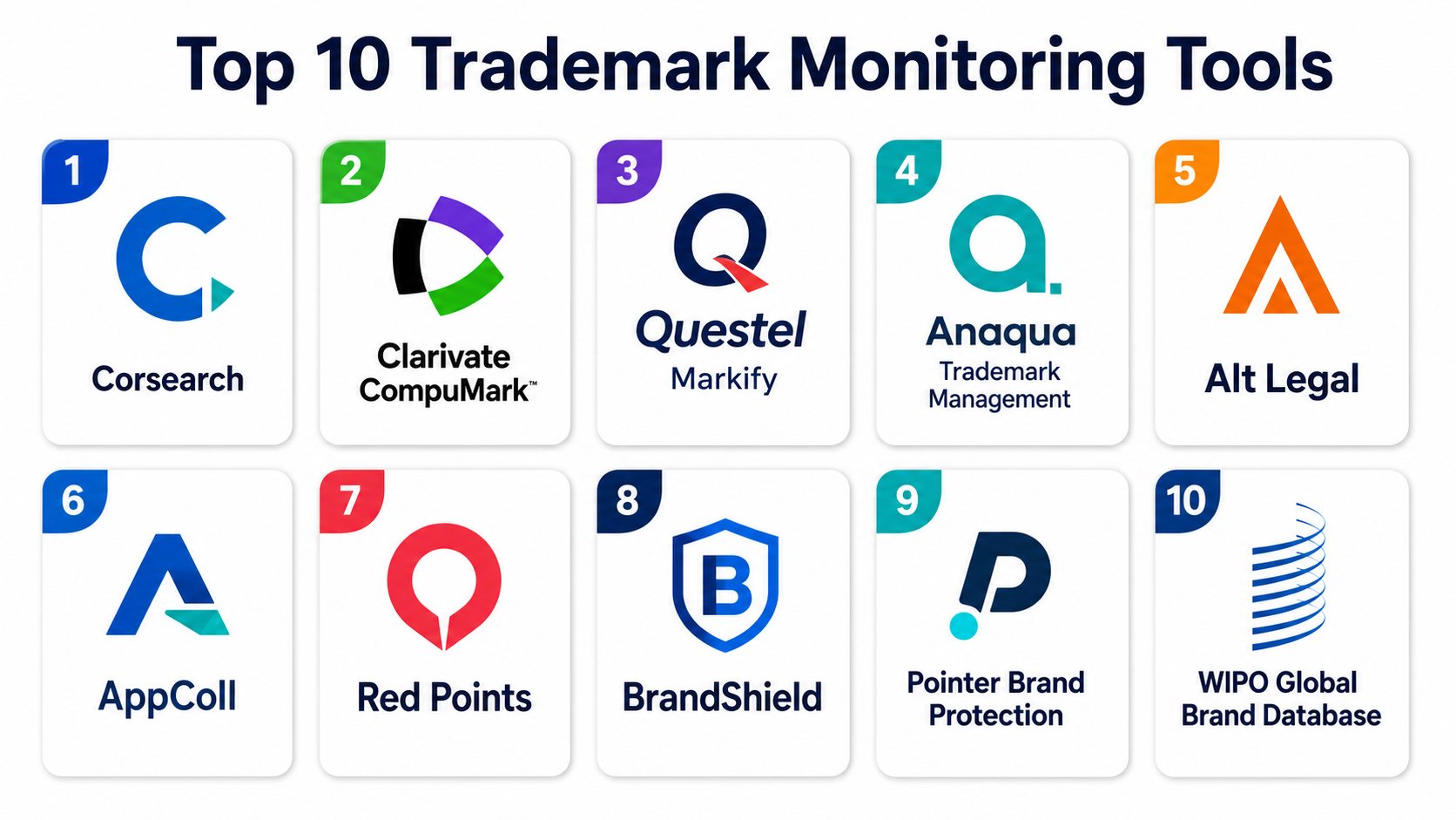 Top 10 Trademark Monitoring Tools: Features, Pros, Cons & Comparison ...