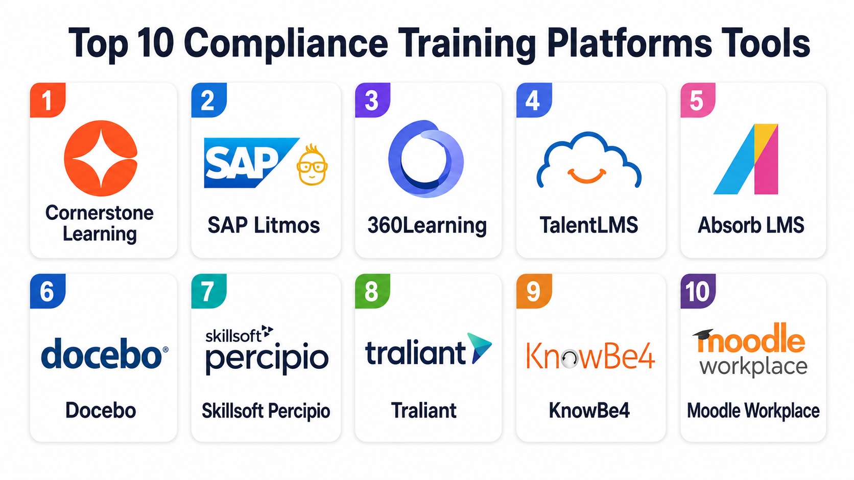 Top 10 Compliance Training Platforms: Features, Pros, Cons & Comparison ...
