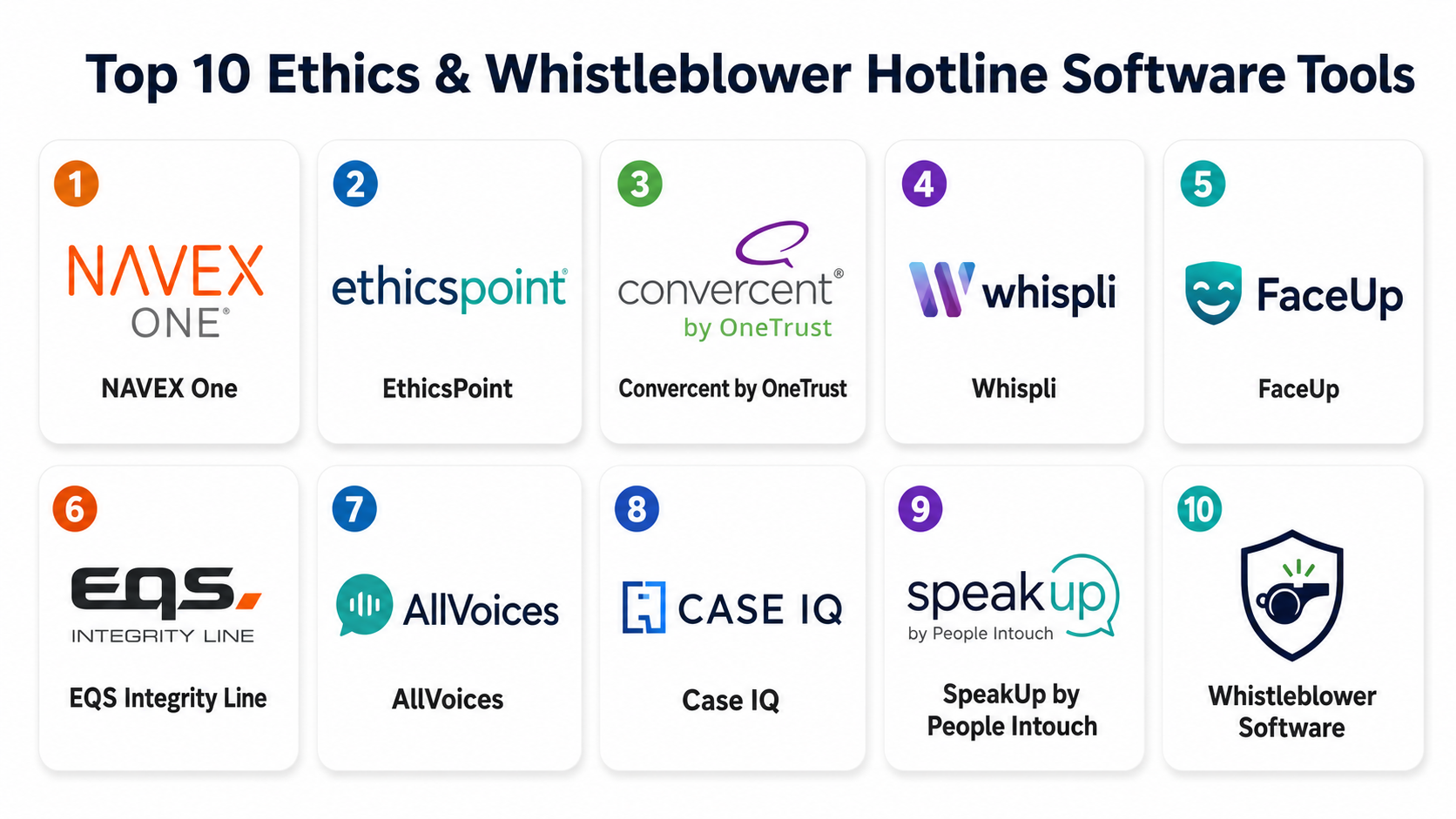 Top 10 Ethics & Whistleblower Hotline Software: Features, Pros, Cons ...