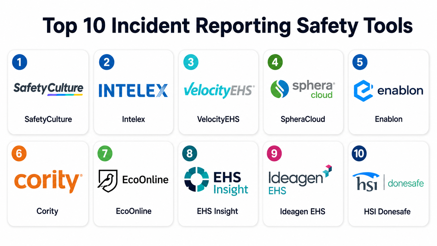 Top 10 Incident Reporting Safety Tools: Features, Pros, Cons ...