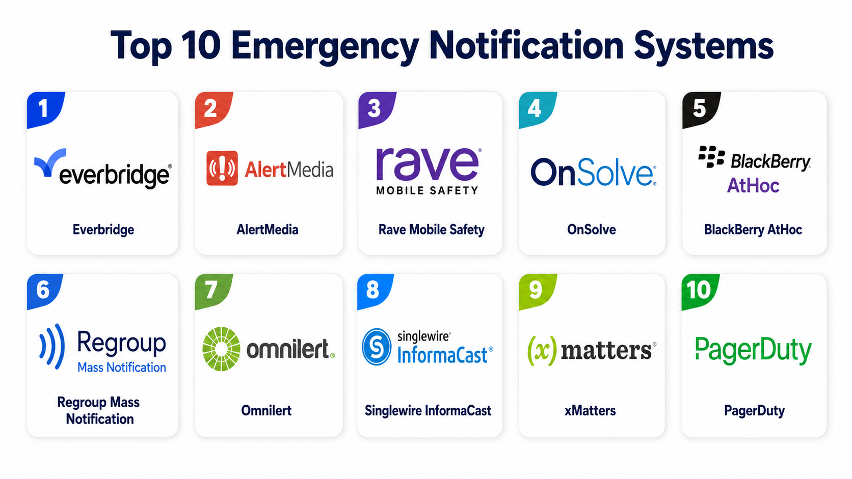 Shell Notification System Top 10 Emergency Notification Systems: Features, Pros, Cons ...