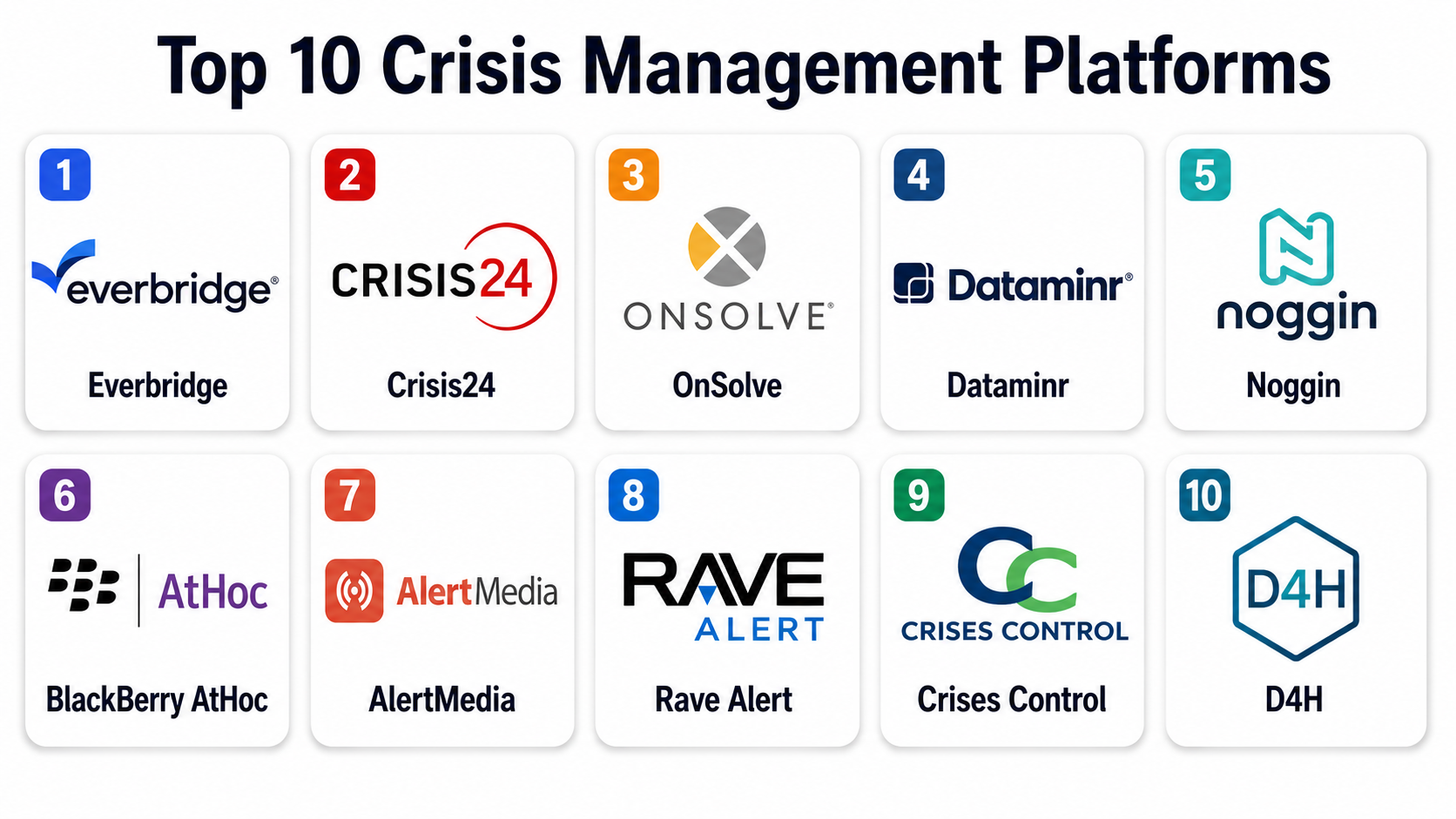 Top 10 Crisis Management Platforms: Features, Pros, Cons & Comparison ...