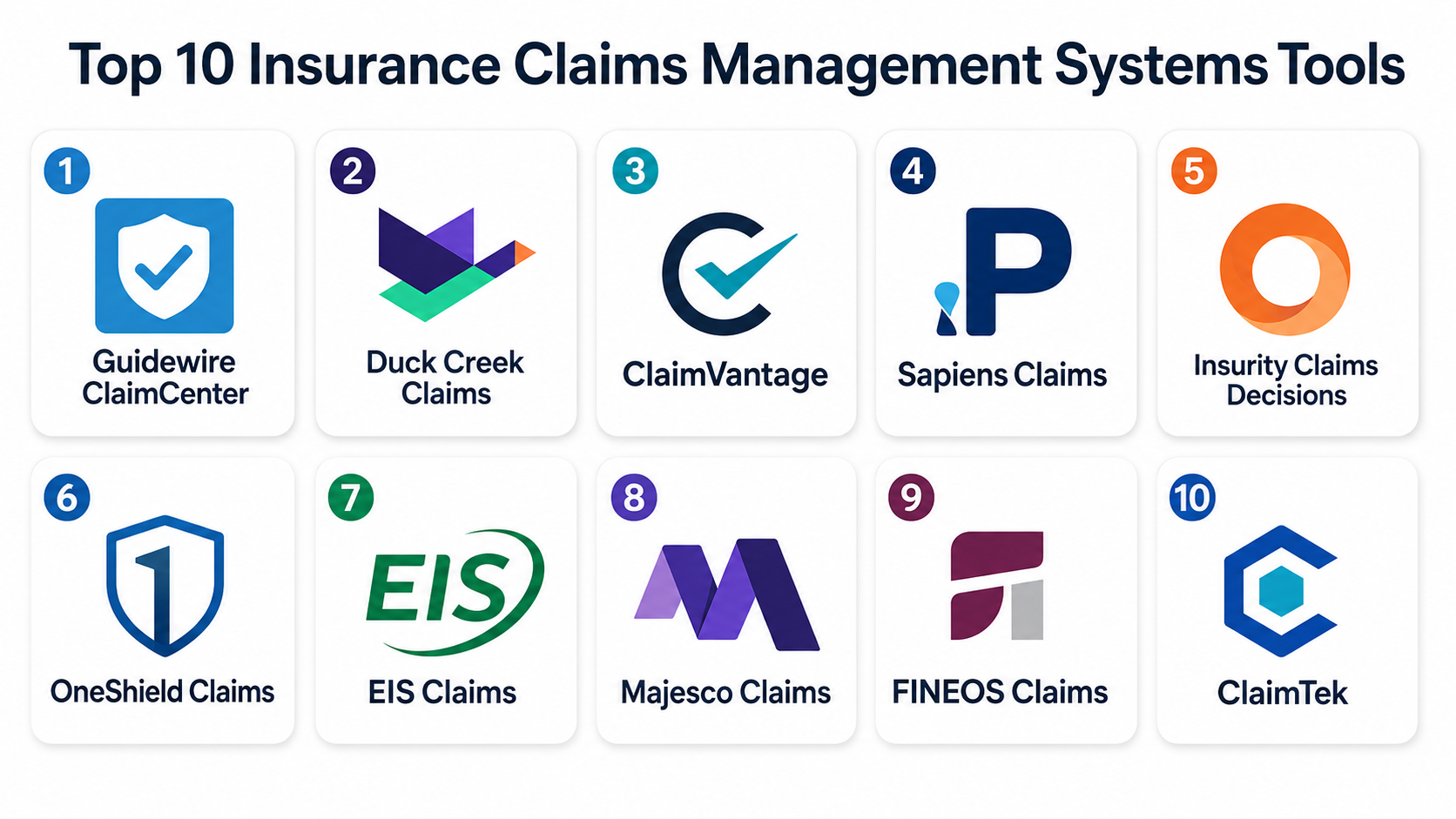 Top 10 Insurance Claims Management Systems: Features, Pros, Cons ...