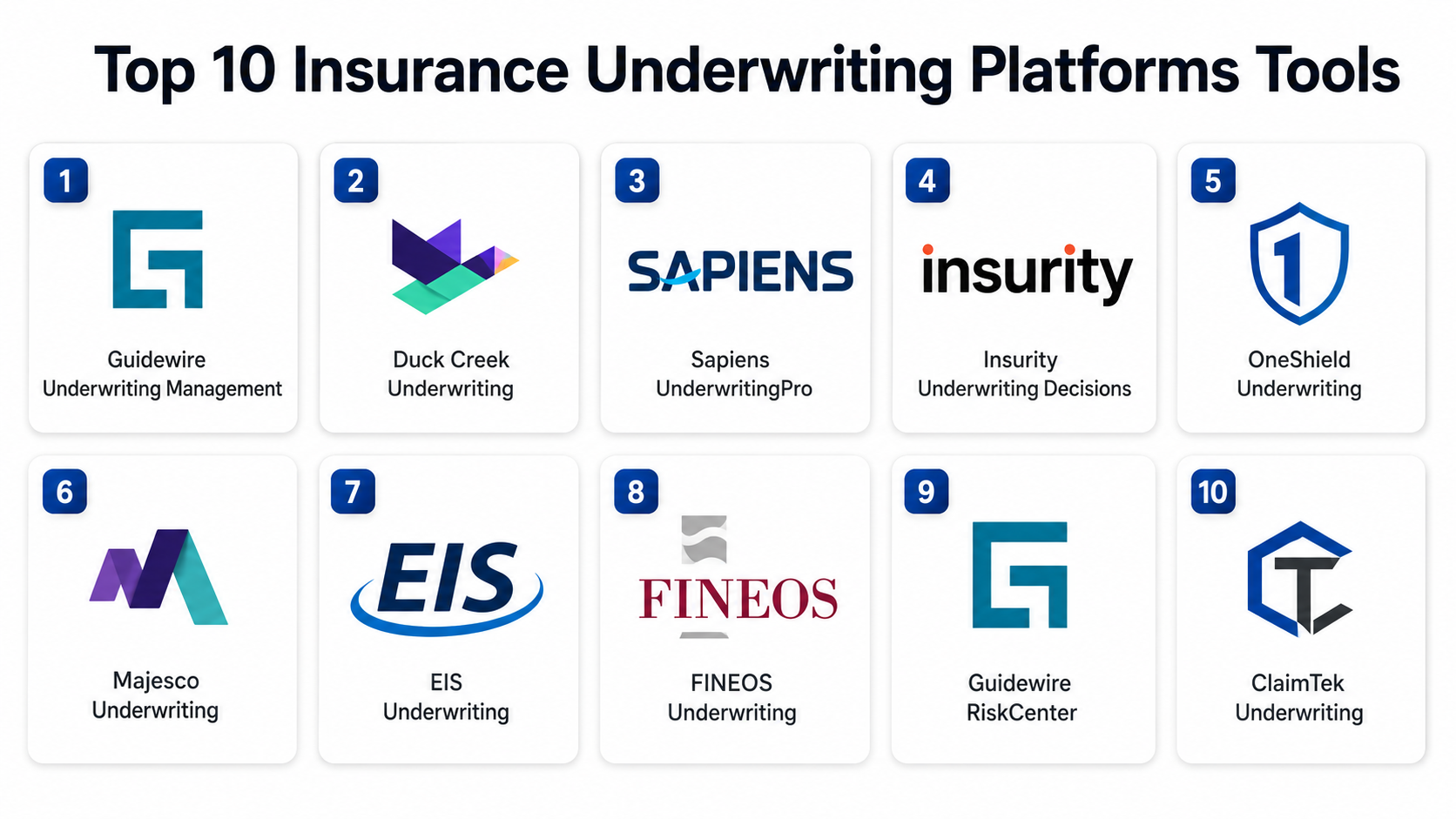 Top 10 Insurance Underwriting Platforms: Features, Pros, Cons ...