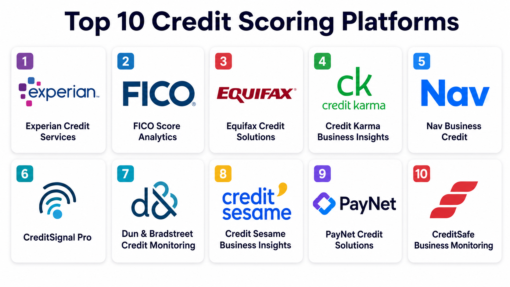 Top 10 Credit Scoring Platforms: Features, Pros, Cons & Comparison ...