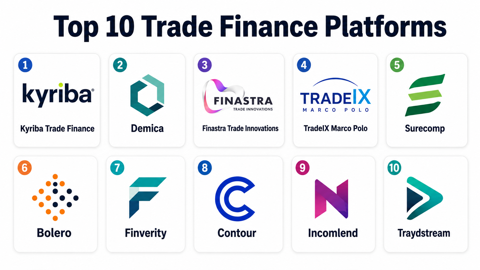 Top 10 Trade Finance Platforms: Features, Pros, Cons & Comparison ...