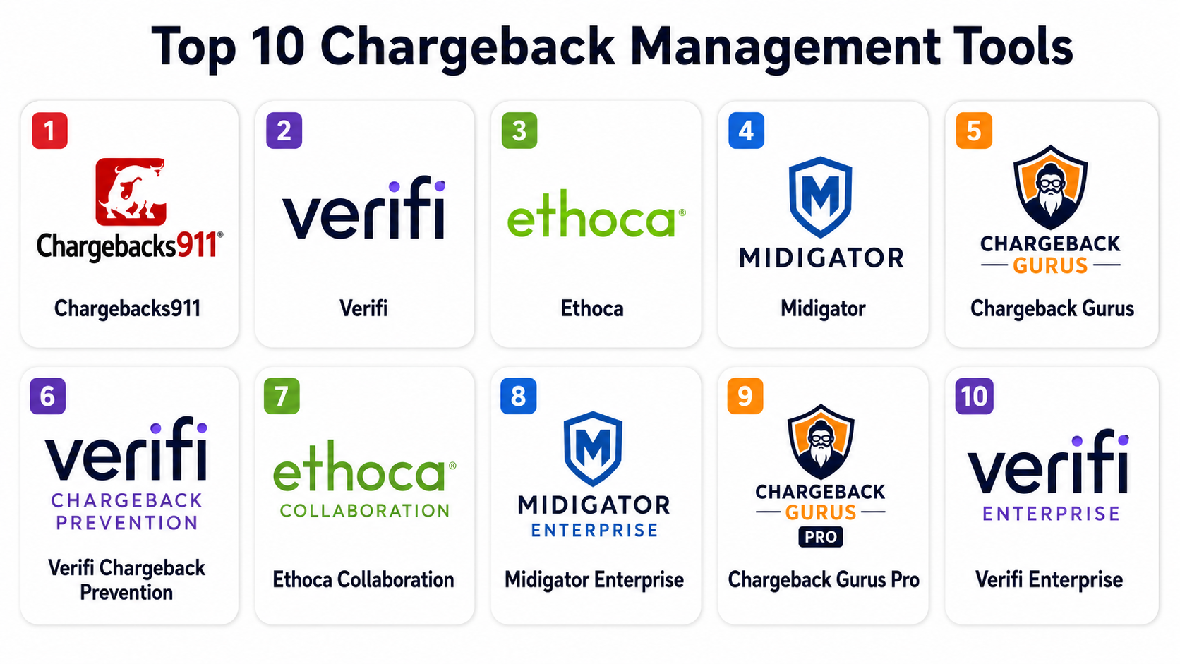 Top 10 Chargeback Management Tools: Features, Pros, Cons & Comparison ...