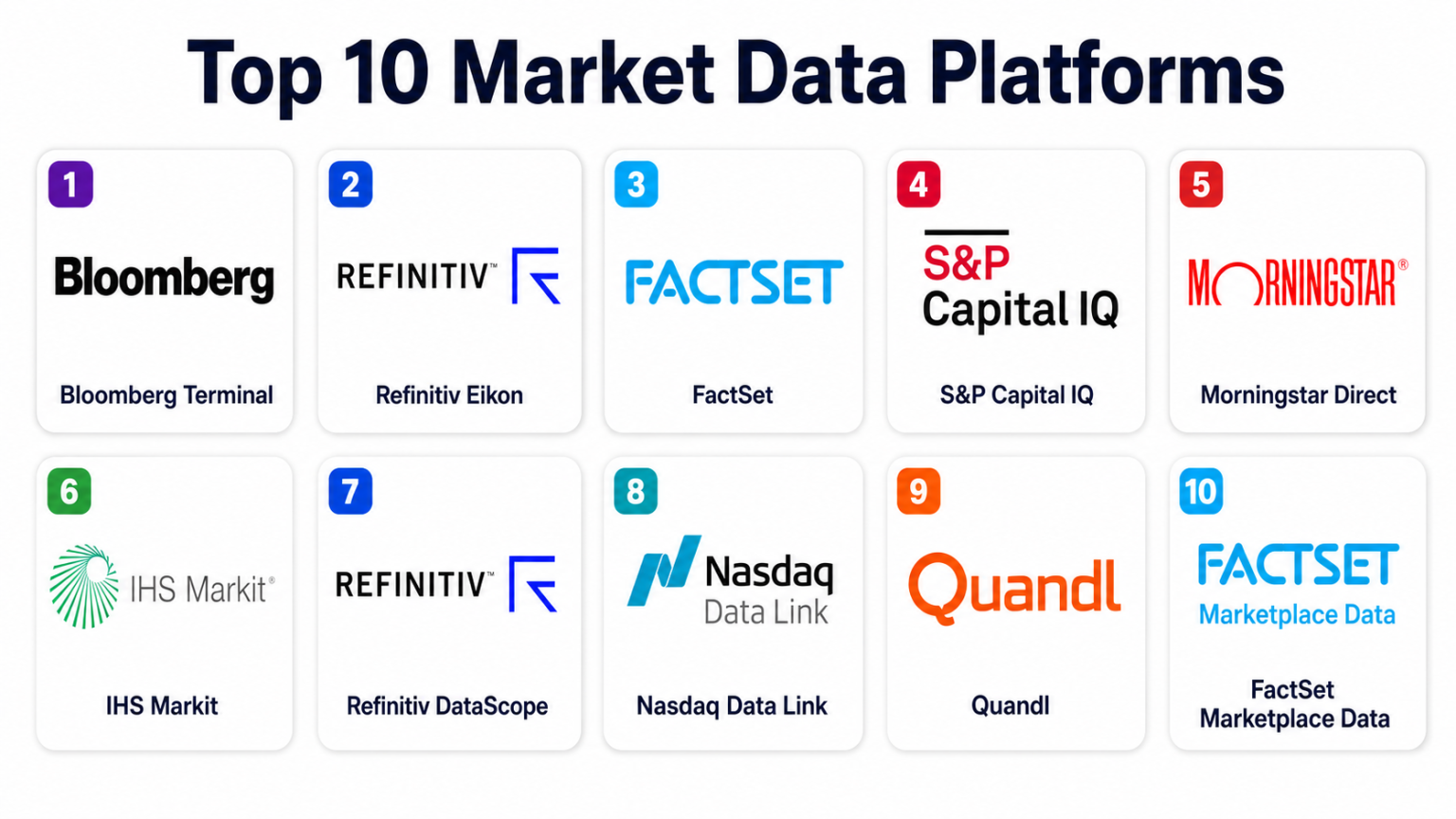 Top 10 Market Data Platforms: Features, Pros, Cons & Comparison - AiOps ...