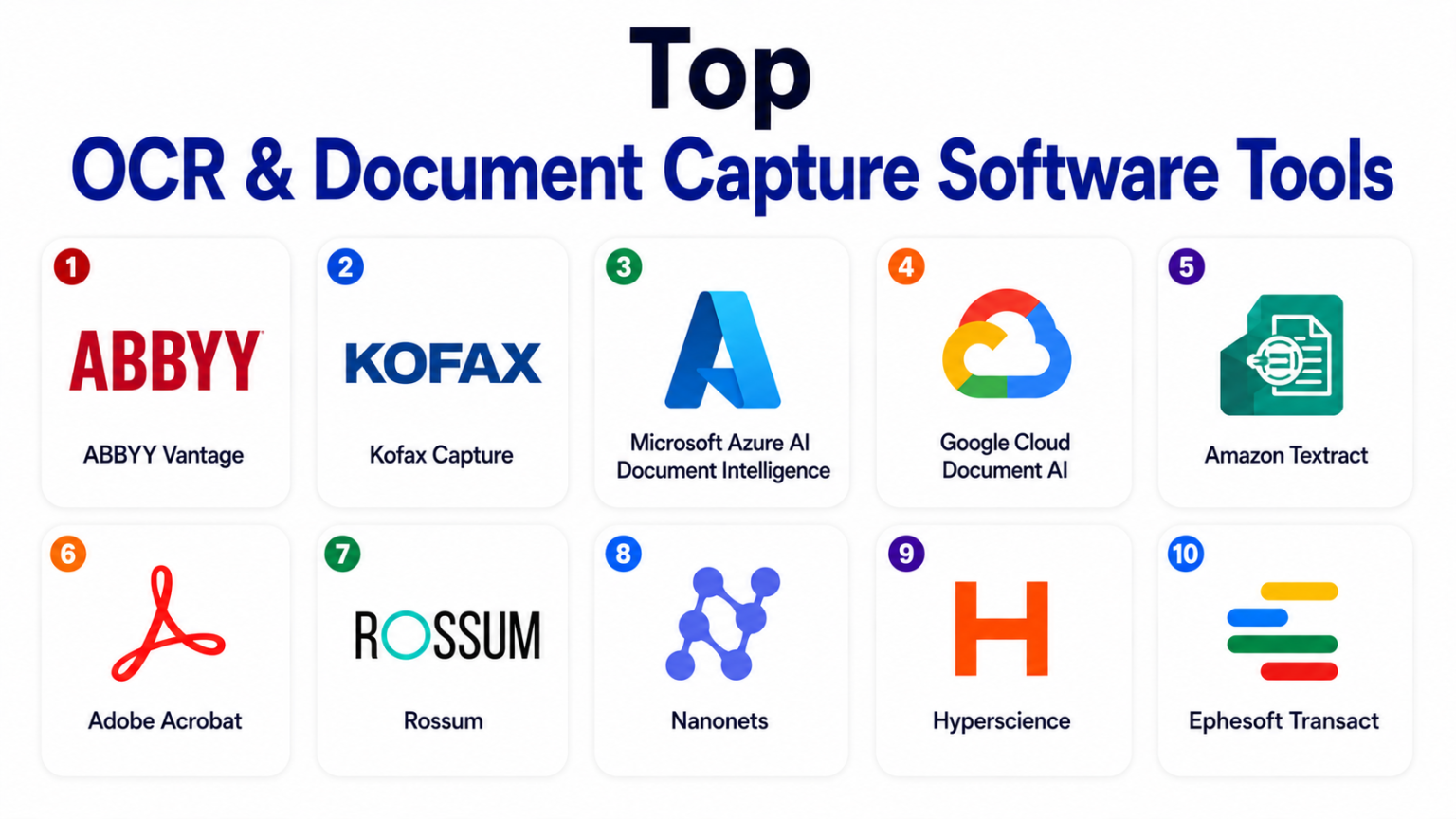 Top OCR & Document Capture Software: Features, Pros, Cons & Comparison ...