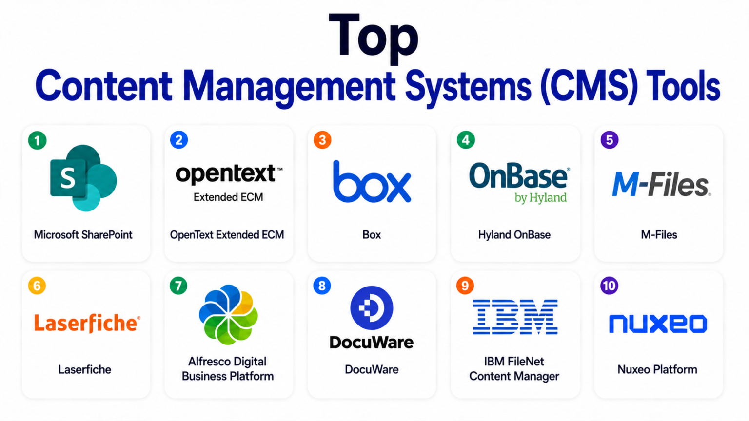 Top Content Management Systems (CMS): Features, Pros, Cons & Comparison ...