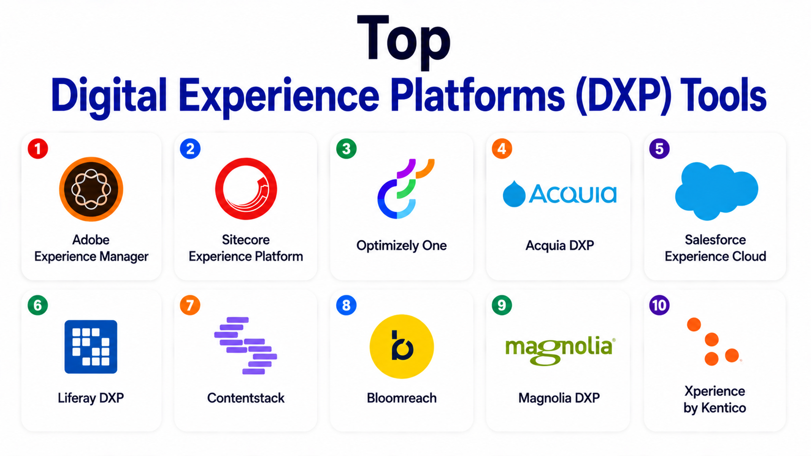 Top Digital Experience Platforms (DXP): Features, Pros, Cons ...