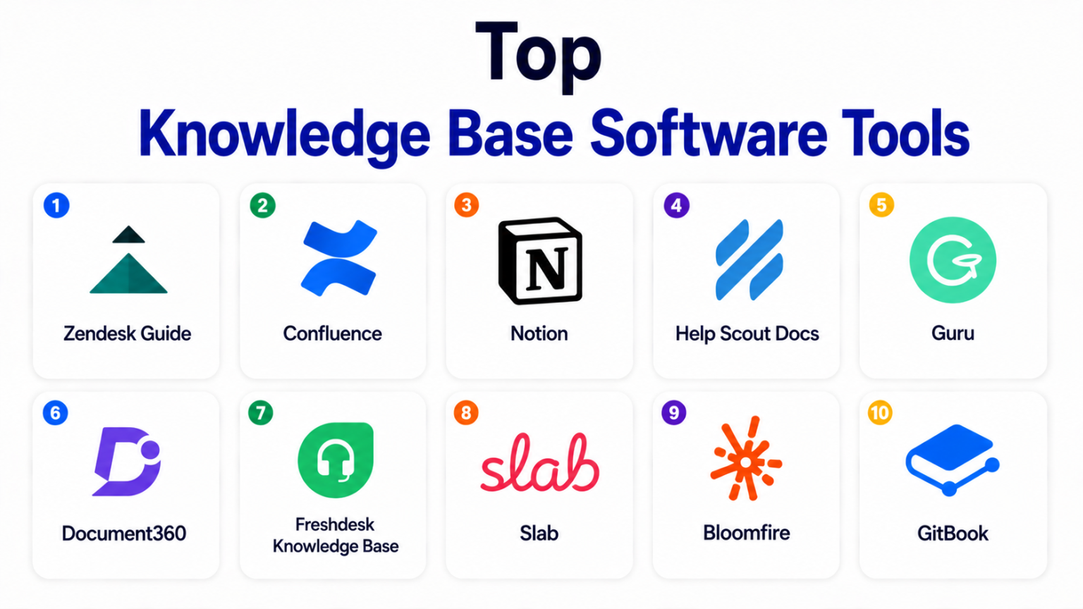 Top Knowledge Base Software: Features, Pros, Cons & Comparison - AiOps ...