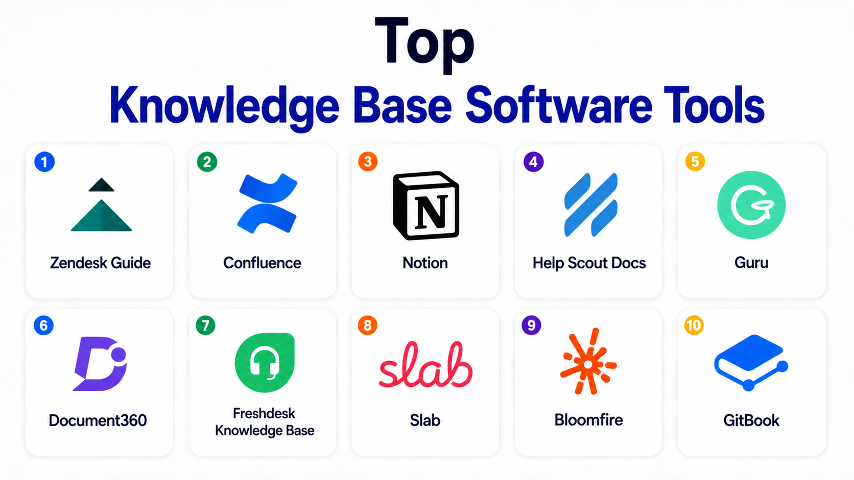 Top Knowledge Base Software: Features, Pros, Cons & Comparison - AiOps ...