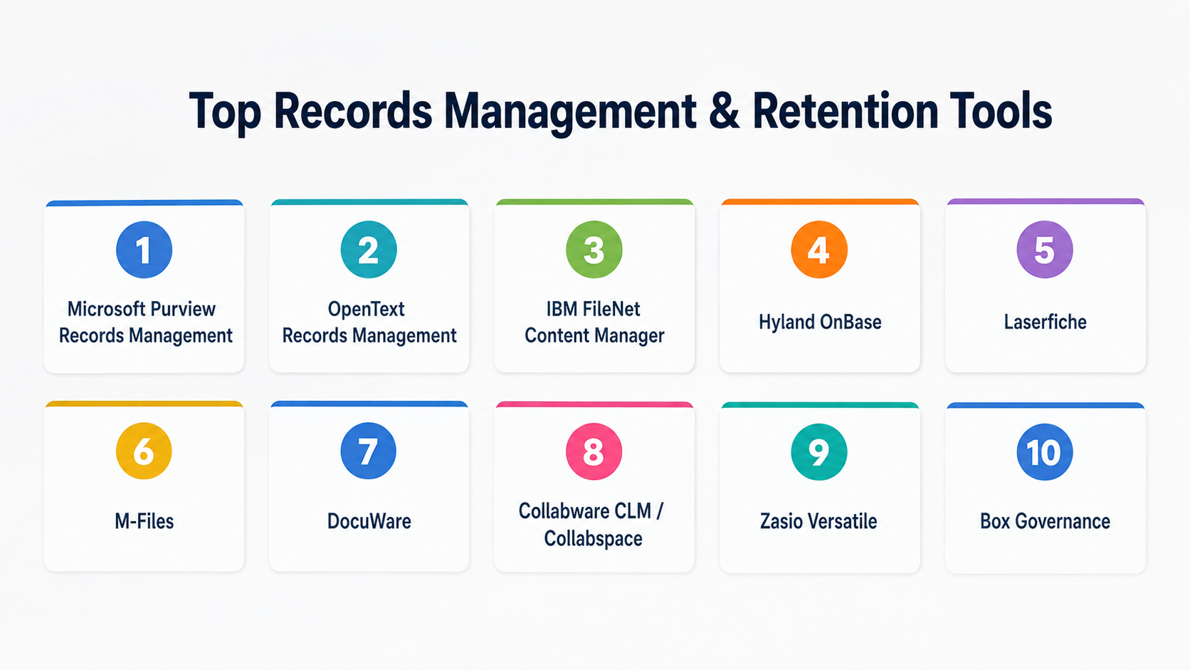 Record Retention Risks Top Records Management & Retention Tools: Features, Pros, Cons ...