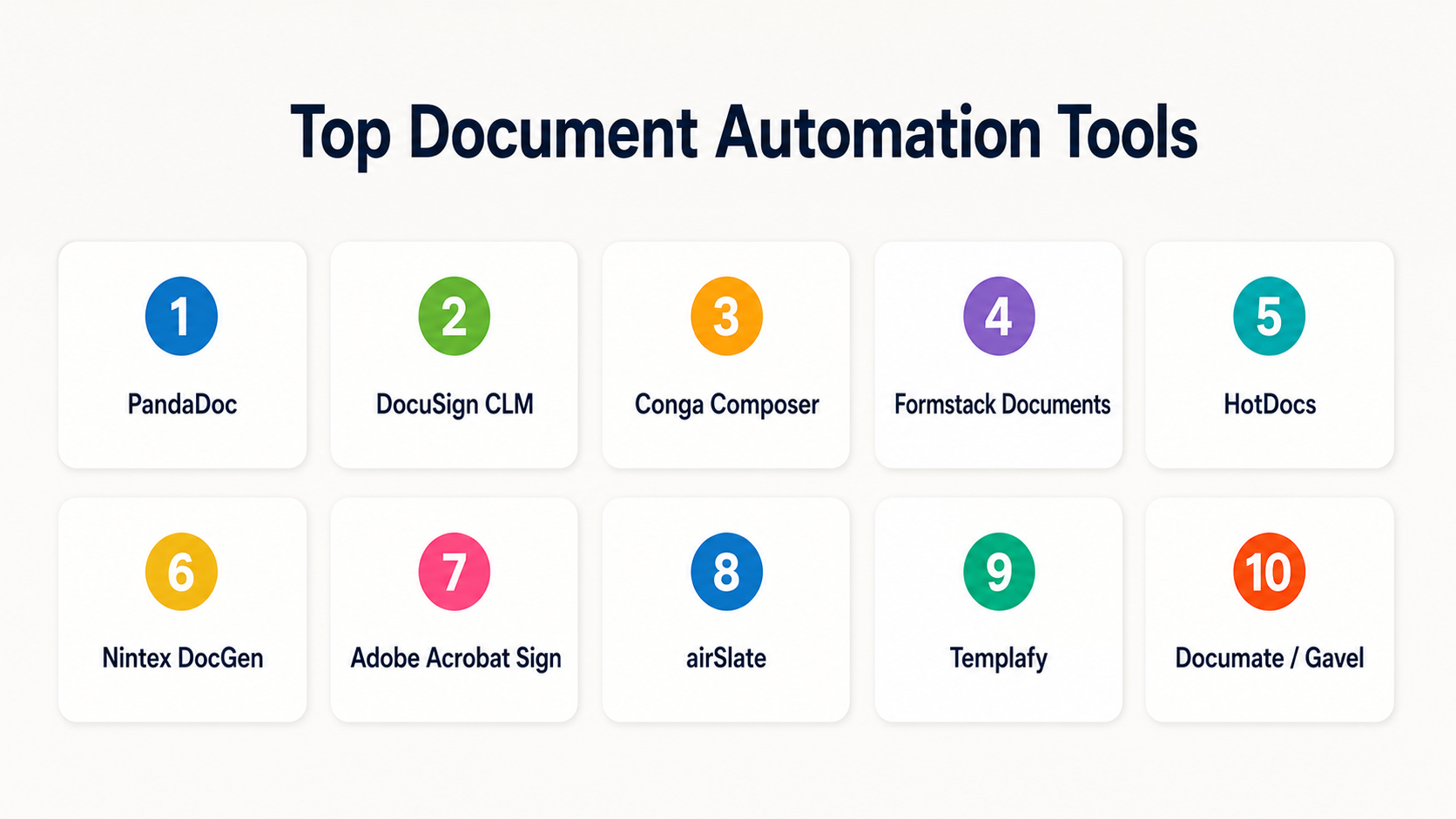 Top Document Automation Tools: Features, Pros, Cons & Comparison ...