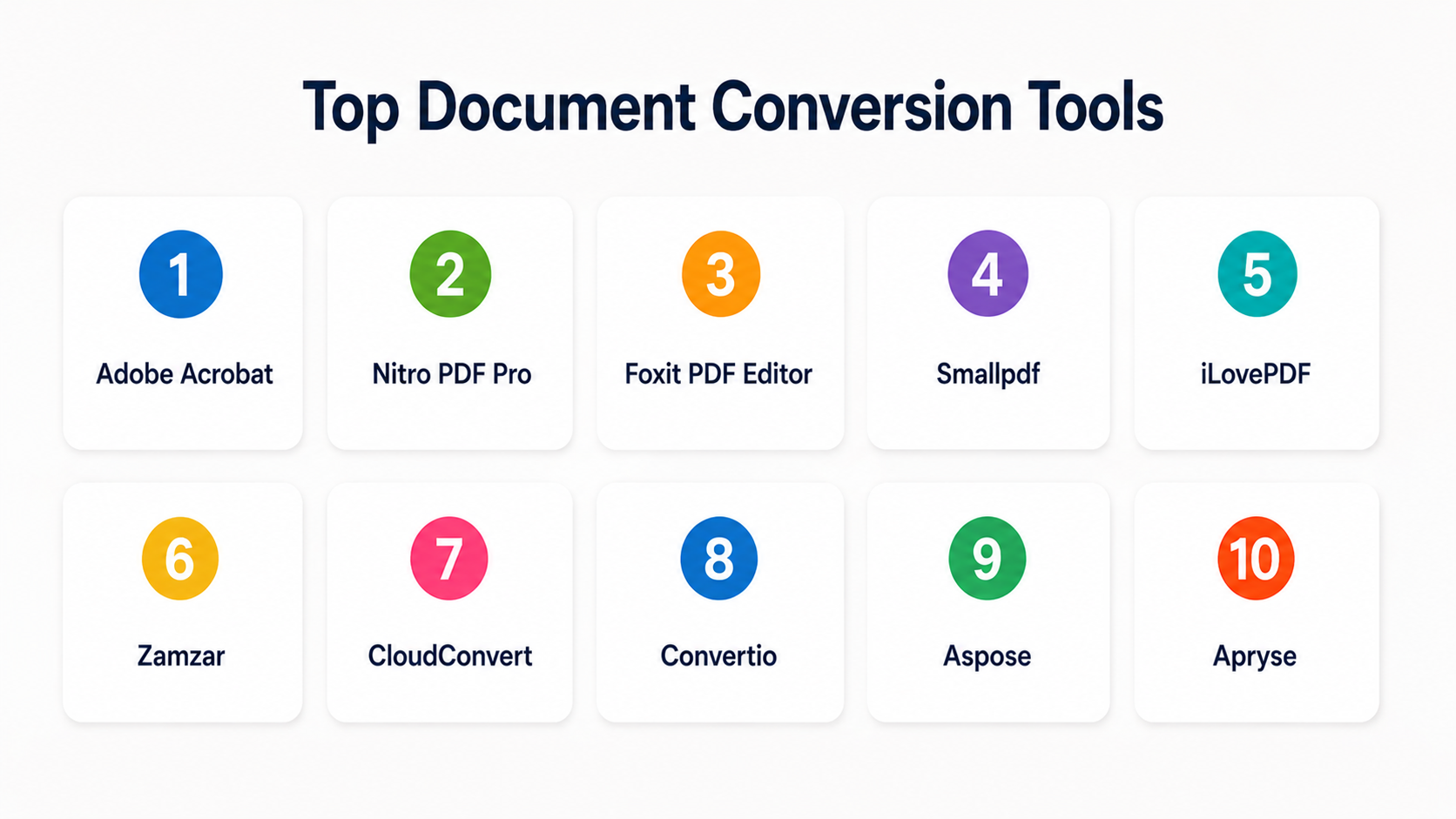 Top Document Conversion Tools: Features, Pros, Cons & Comparison ...