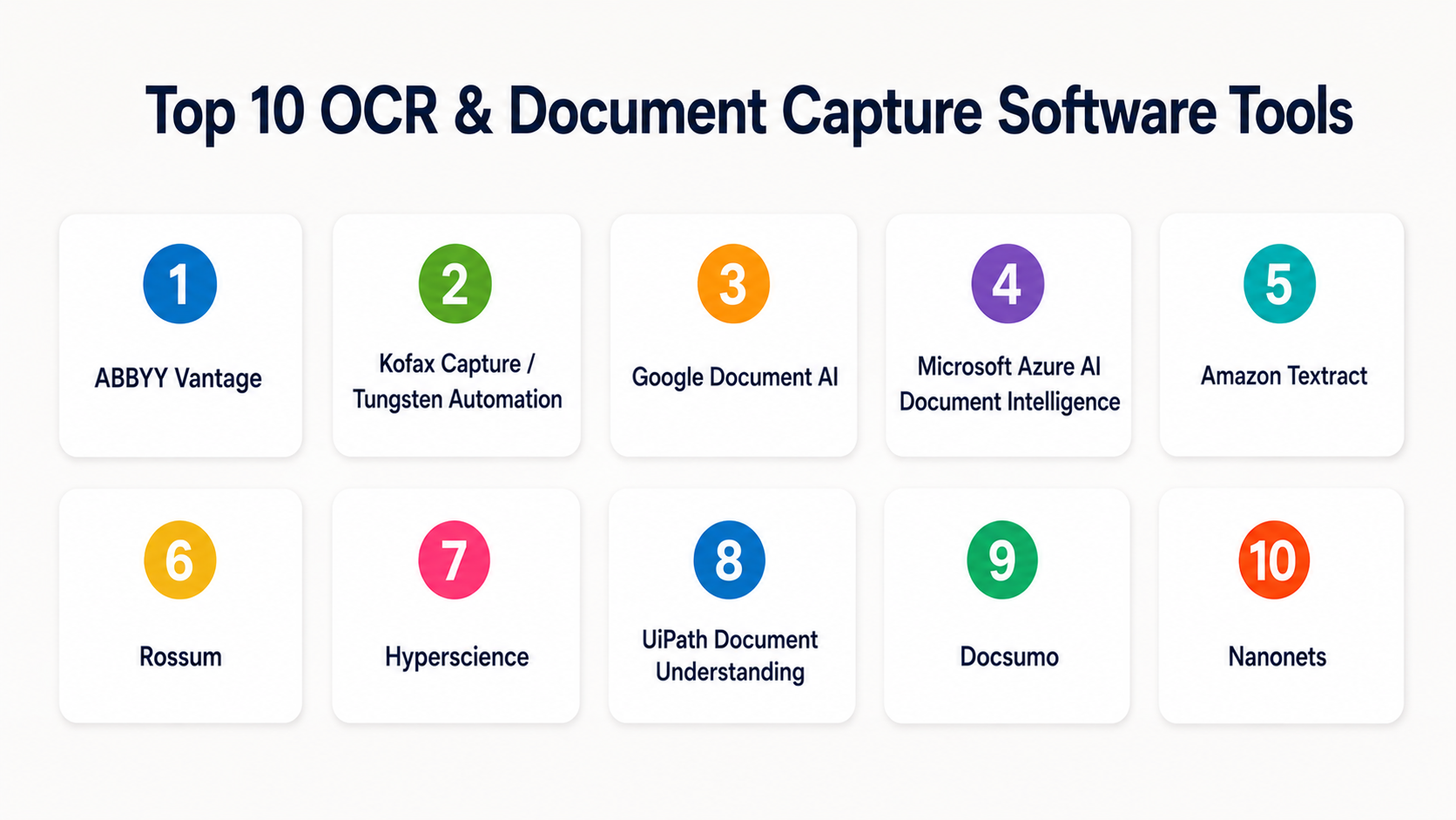 Top 10 OCR & Document Capture Software: Features, Pros, Cons ...