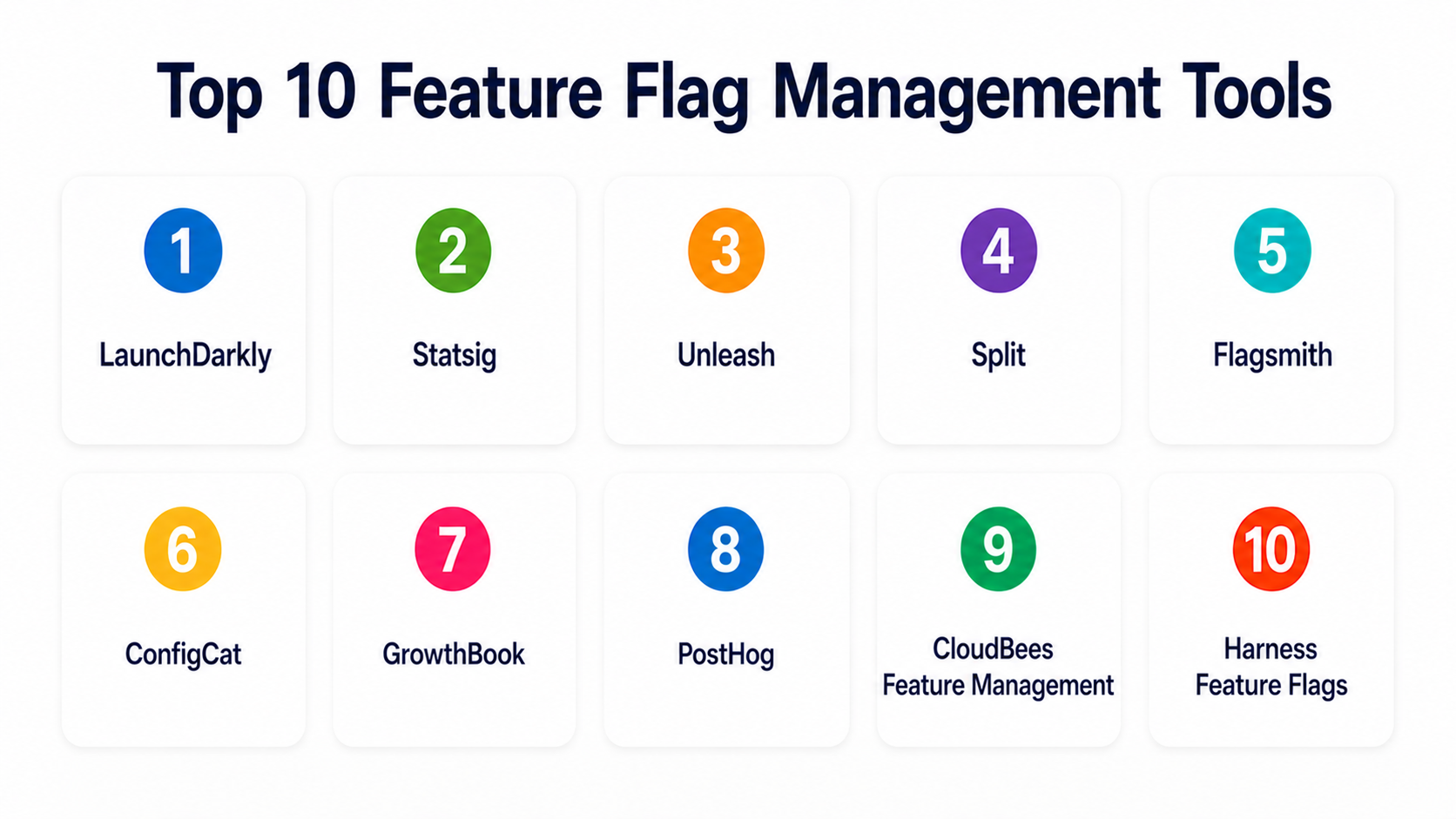 Feature Management Tools Top 10 Feature Flag Management Tools: Features, Pros, Cons & Comparison ...