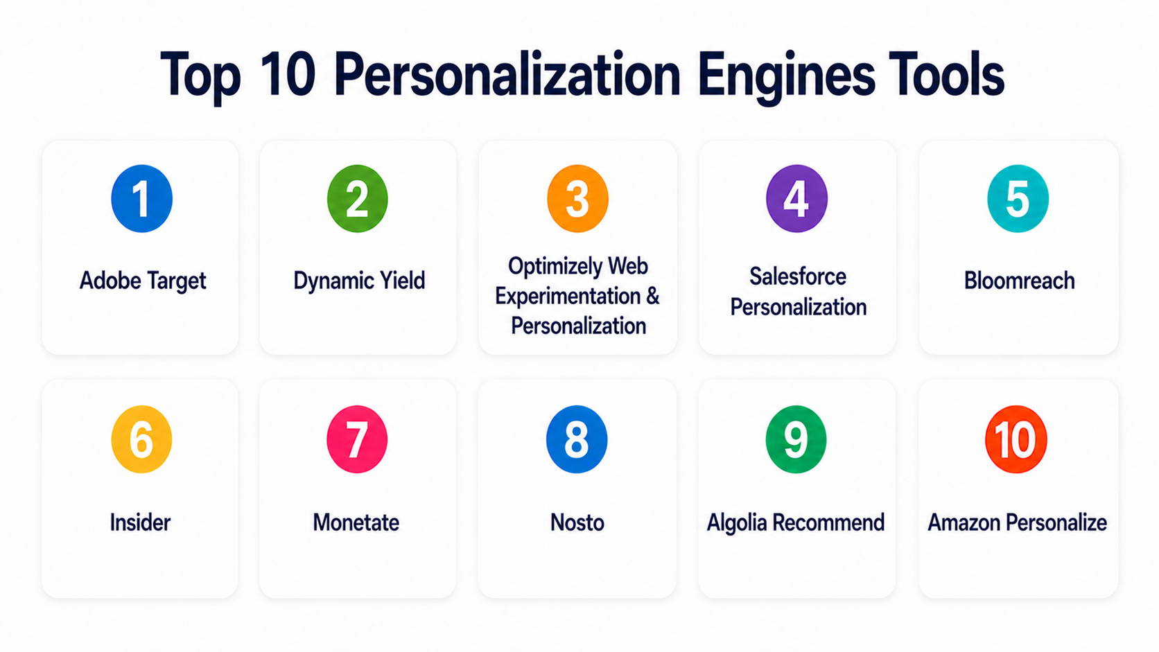 Top 10 Personalization Engines: Features, Pros, Cons & Comparison ...