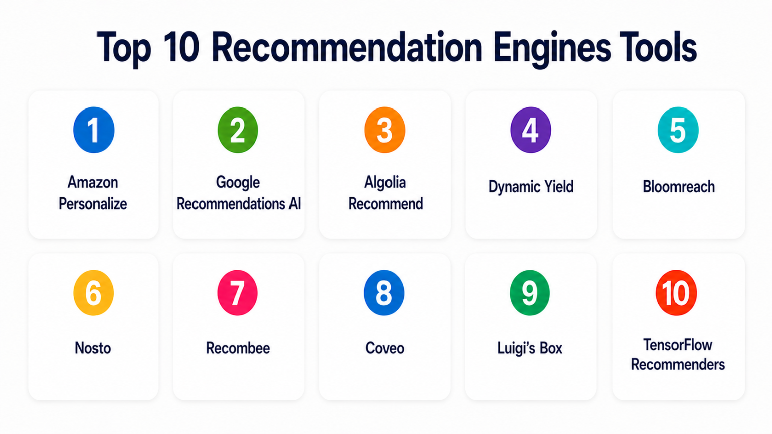 Top 10 Recommendation Engines: Features, Pros, Cons & Comparison ...