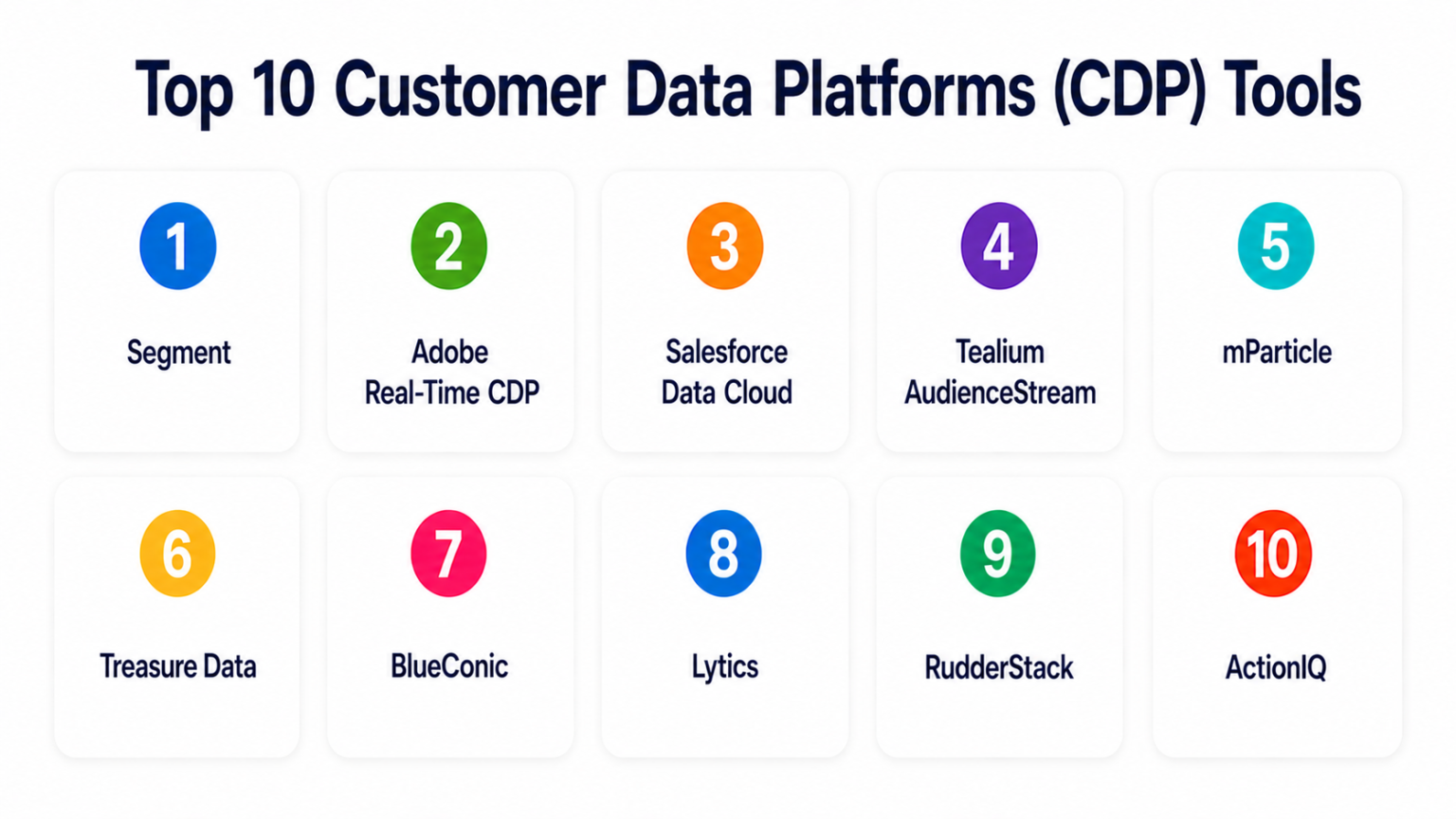 Top 10 Customer Data Platforms (CDP): Features, Pros, Cons & Comparison ...