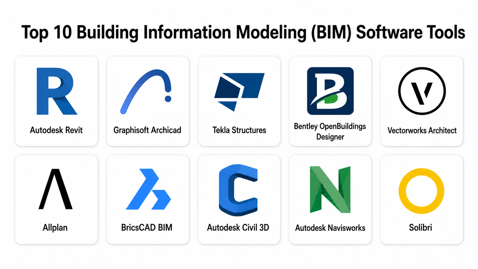 Top 10 Building Information Modeling (BIM) Software: Features, Pros ...