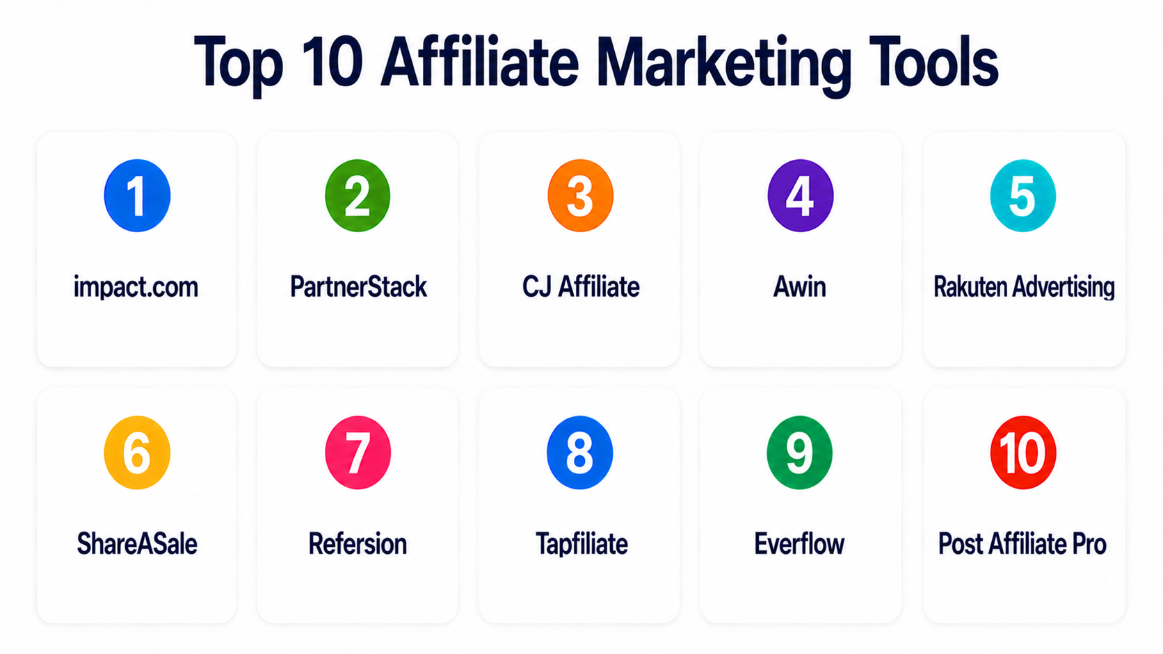 Top 10 Affiliate Marketing Tools: Features, Pros, Cons &amp; Comparison - AiOps Redefined!!!