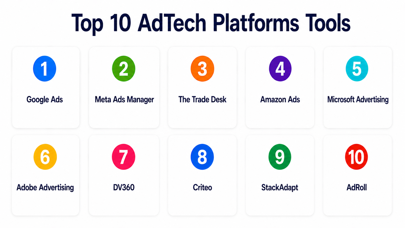 Top 10 AdTech Platforms: Features, Pros, Cons & Comparison - AiOps ...