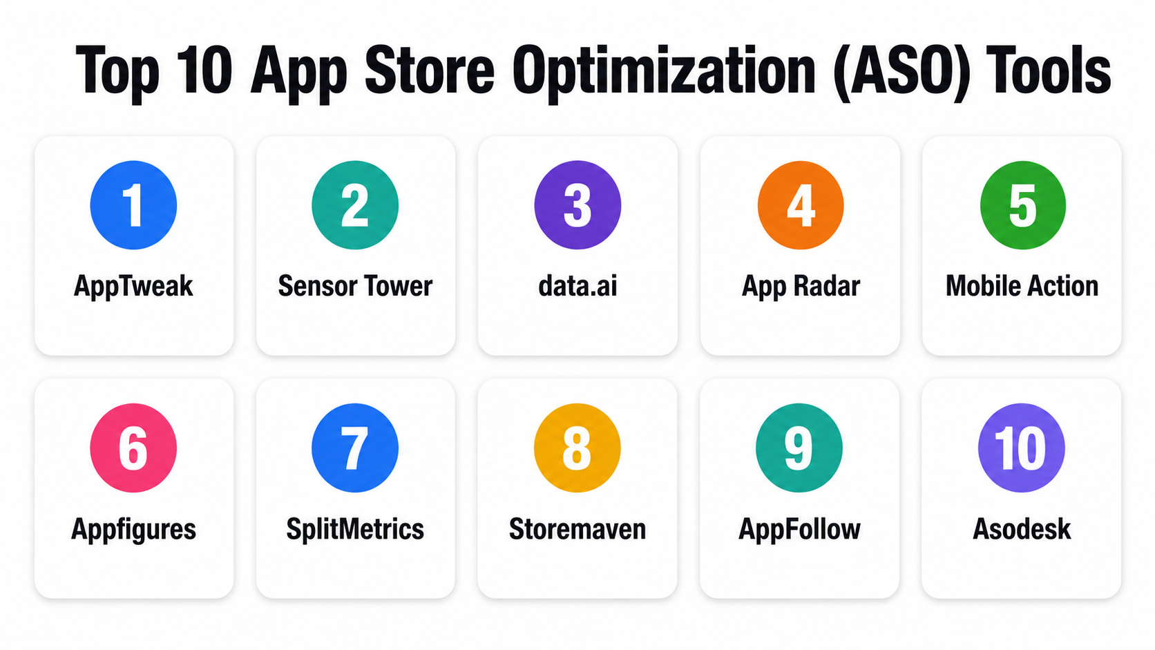 Top 10 App Store Optimization (ASO) Tools: Features, Pros, Cons ...
