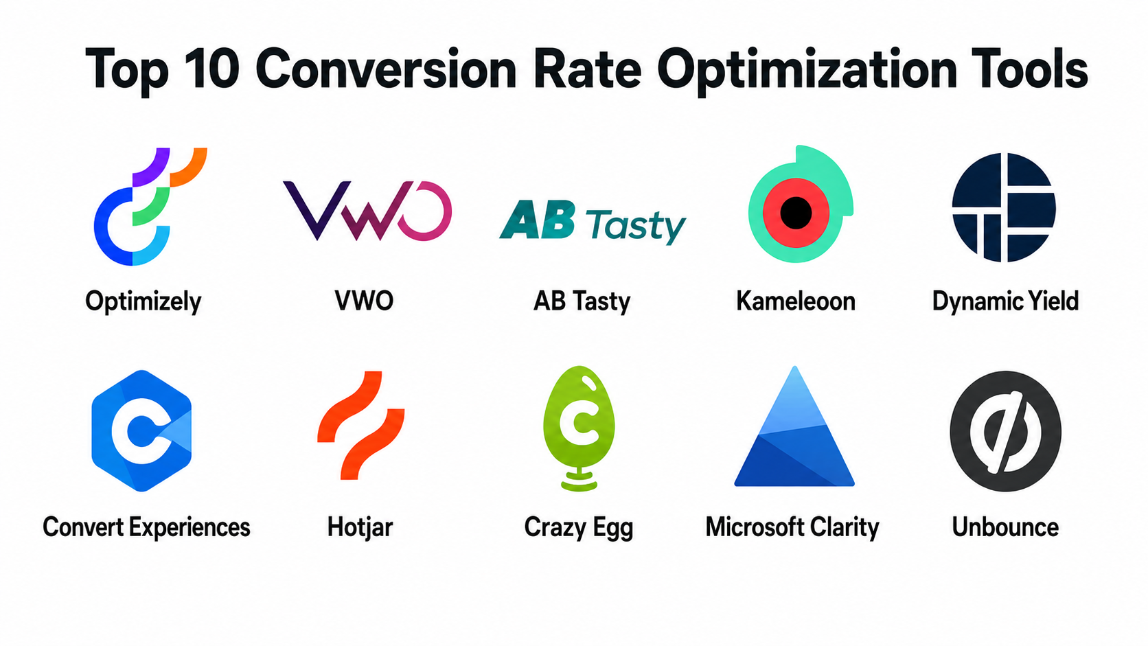 Top 10 Conversion Rate Optimization (CRO) Tools: Features, Pros, Cons ...