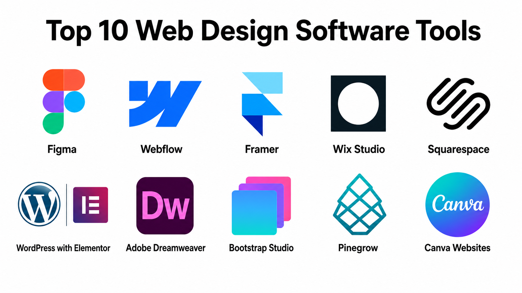 Top 10 Web Design Software Tools: Features, Pros, Cons & Comparison ...
