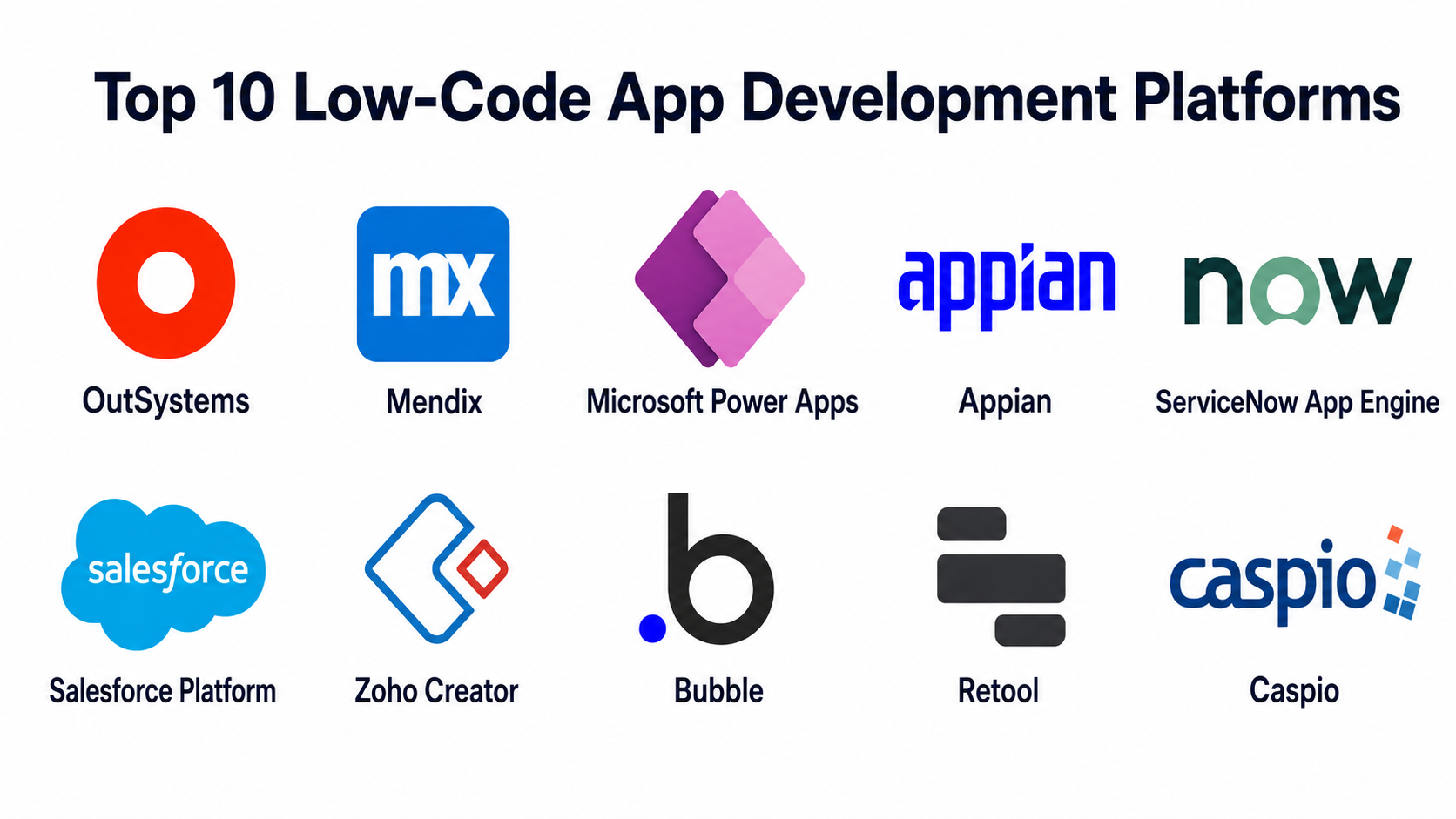 Top 10 Low-Code App Development Platforms: Features, Pros, Cons ...