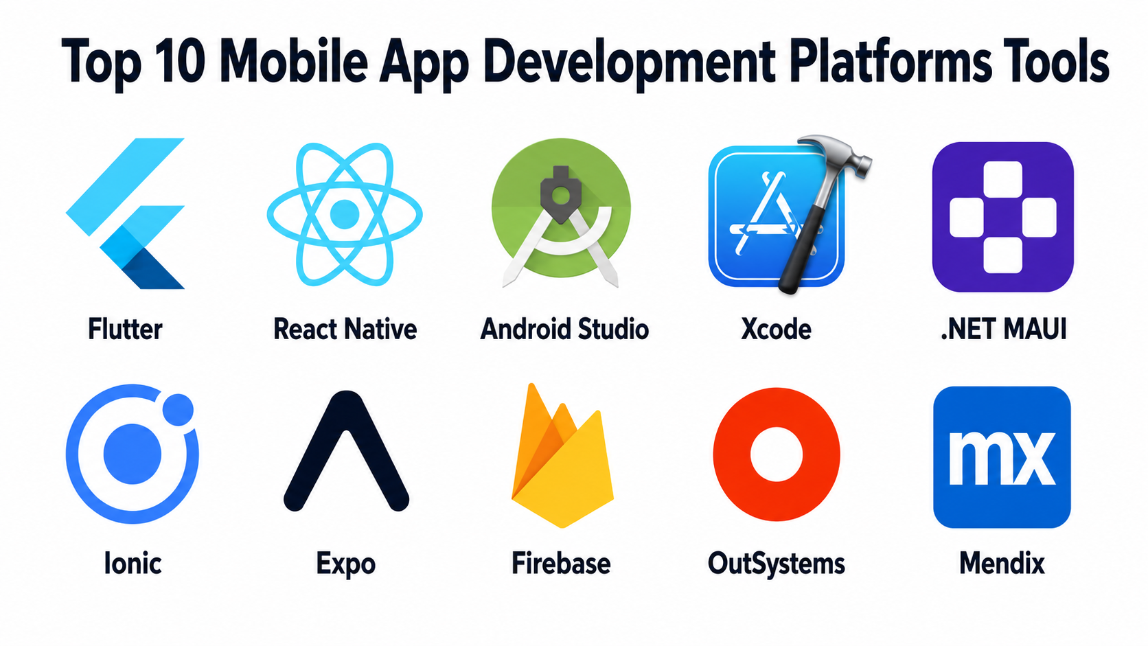 Top 10 Mobile App Development Platforms Tools: Features, Pros, Cons ...